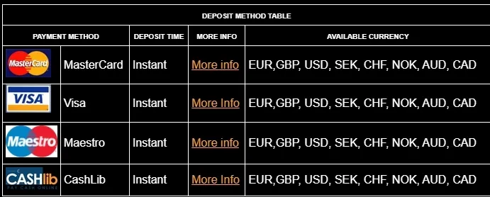 Dostupné platební metody GratoWin casino