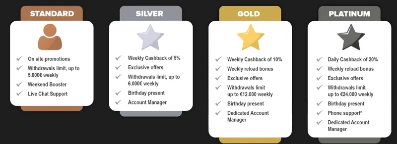 VIP klub Extra kasino