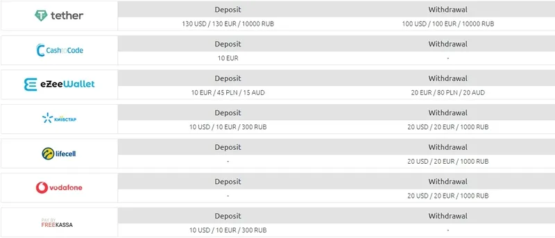 Platební metody dostupné v kasinu Pelican