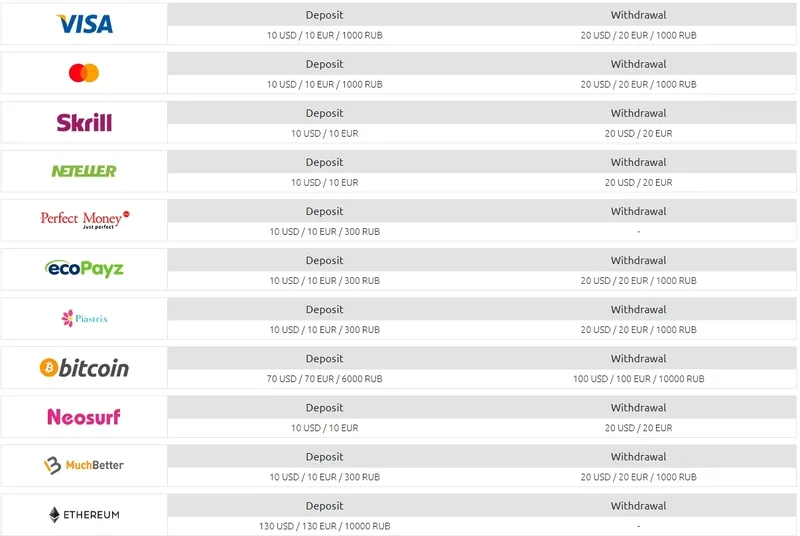 Platební metody dostupné v kasinu Pelican