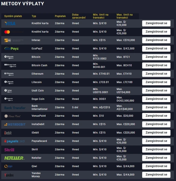 GetSlots casino withdrawal