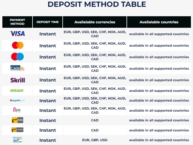scratchmania payments