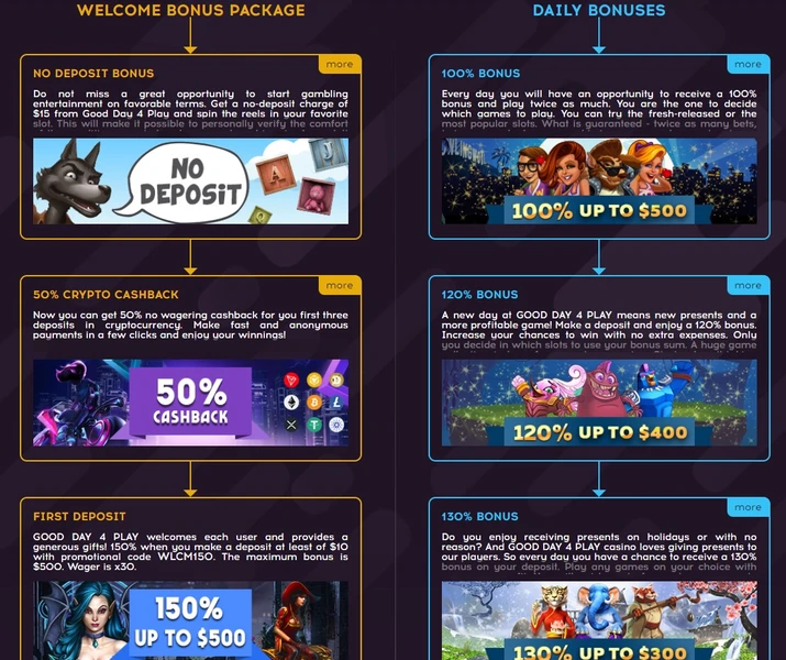 GDFplay Casino Bonusy - 15 € BEZ VKLADU + 600% do 1500 $