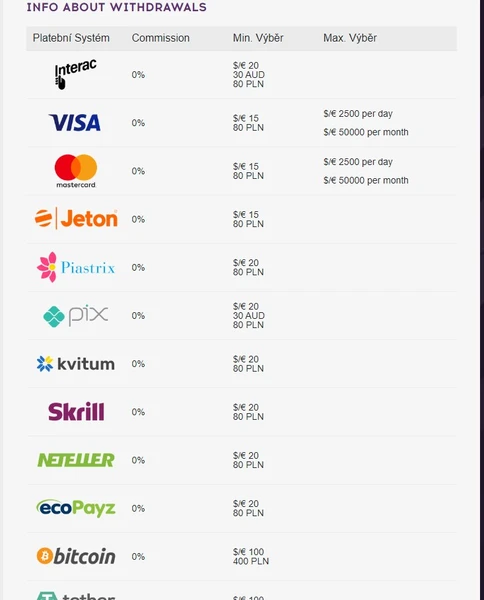 Platební metody v Goodday4play casino