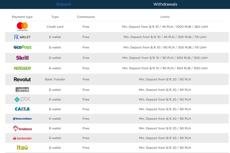 Platební metody v Marvel casino