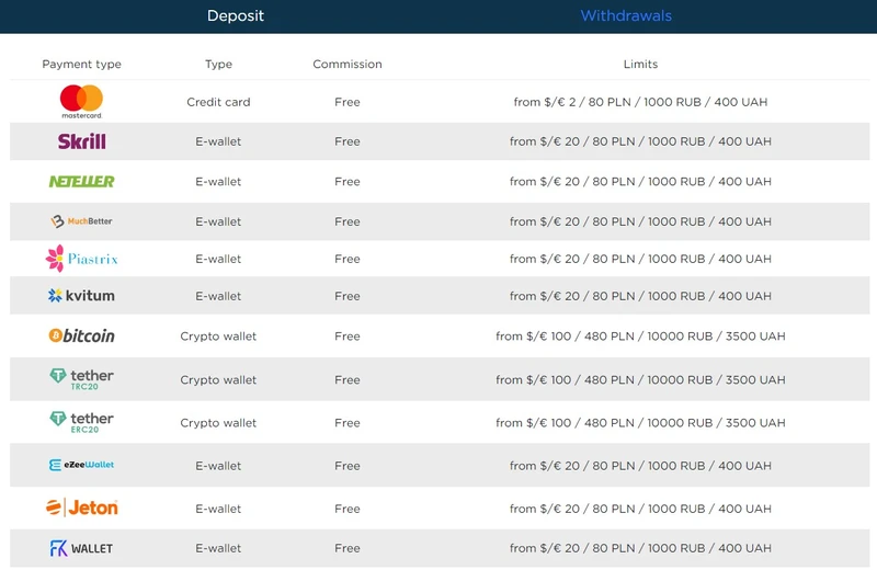 Platební metody v Marvel casino
