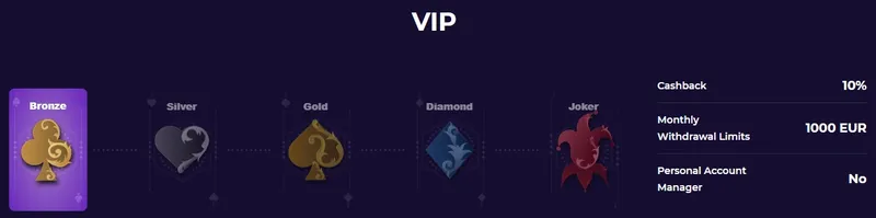 iWildCasino - VIP